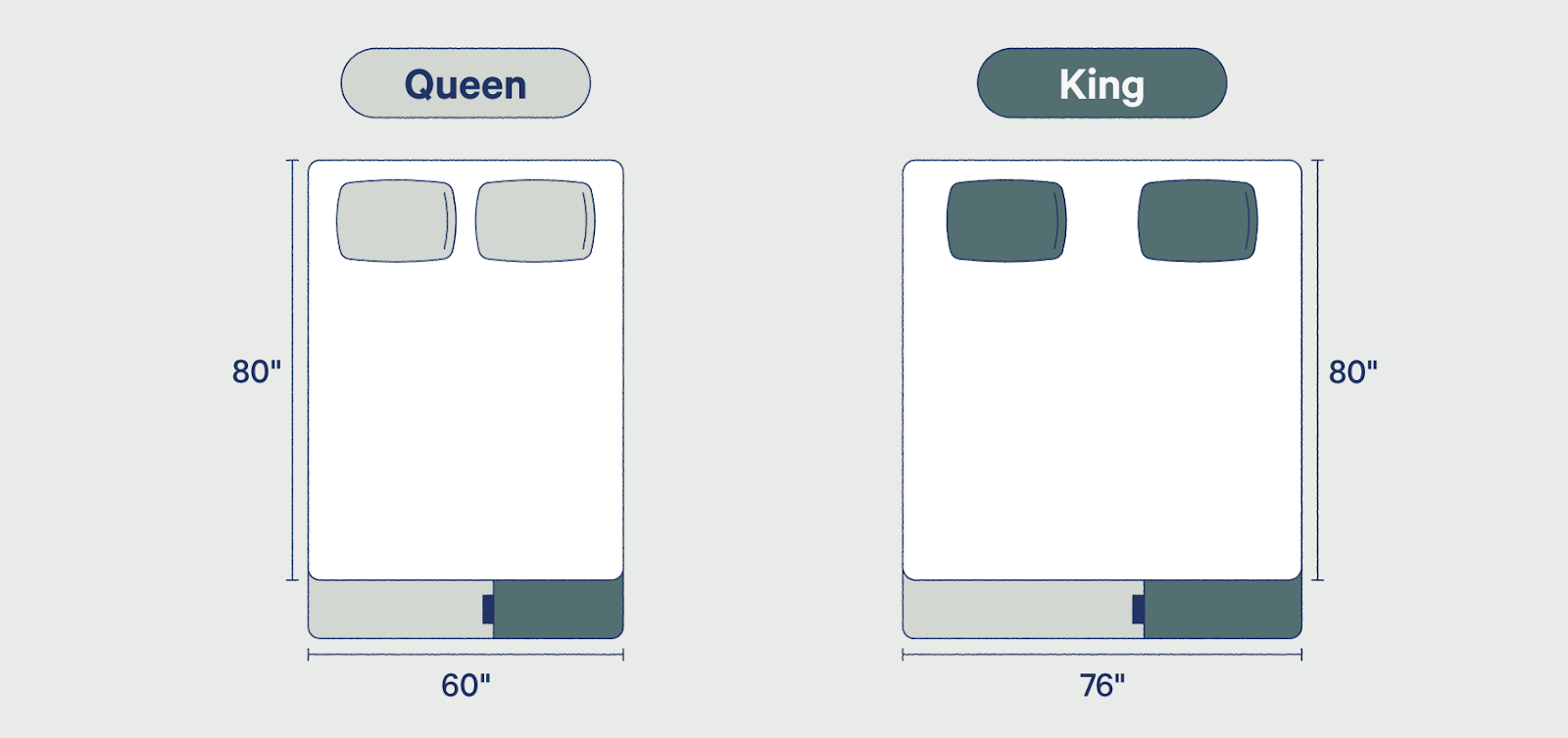 King and queen bed dimensions