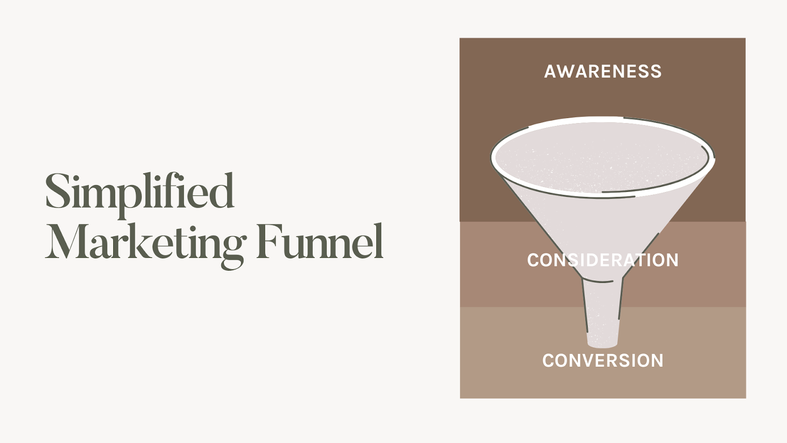 Simplified Marketing Funnel