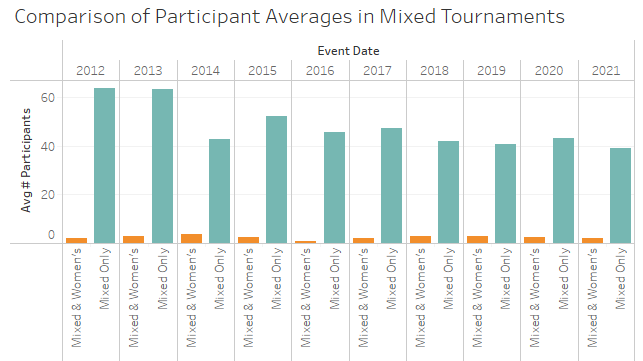 Chart, bar chart

Description automatically generated