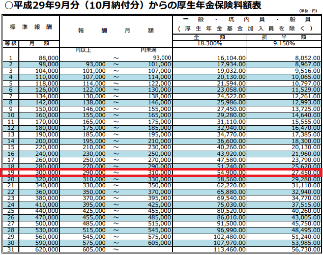 年金の受給額はいくら貰えるの？計算方法や平均額について解説します！