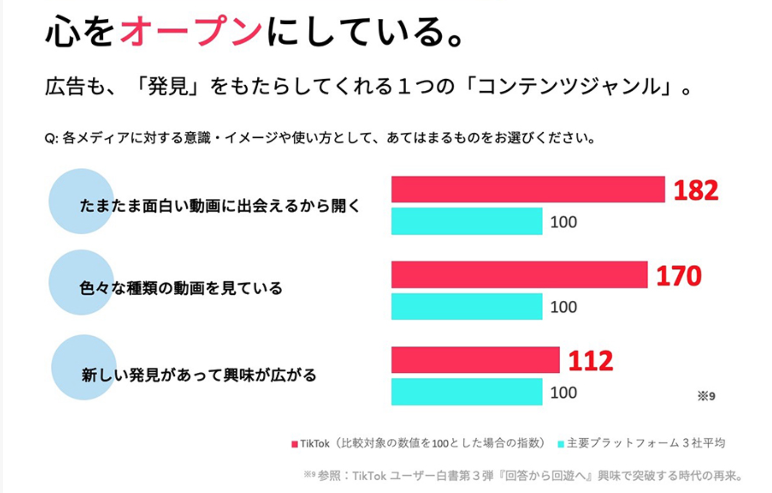 Tiktok売れも夢じゃない Tiktok動画広告を徹底解説 Inglow 東京 大阪 名古屋のマーケティングオートメーション Webプロモーション