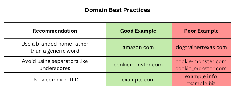 Domain purchase best practices