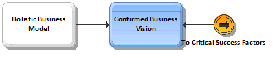 Confirmed Business Vision - Envision Phase.png