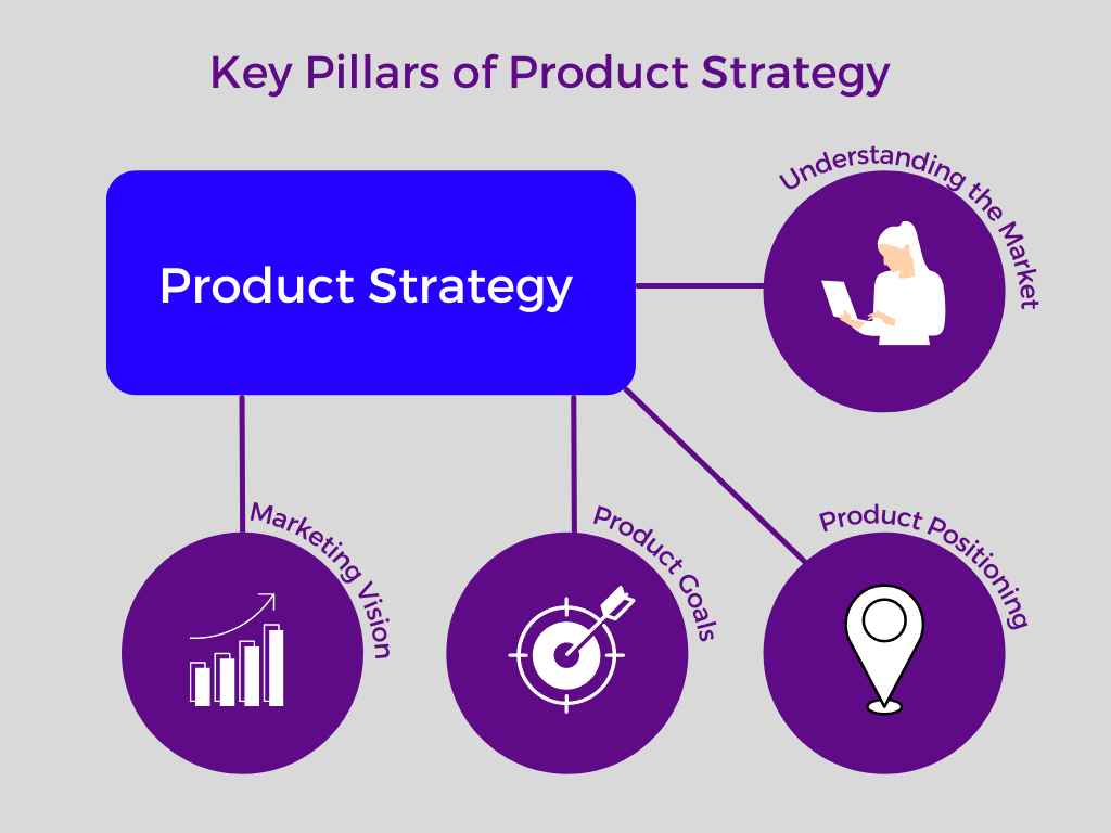 pillars of product strategy