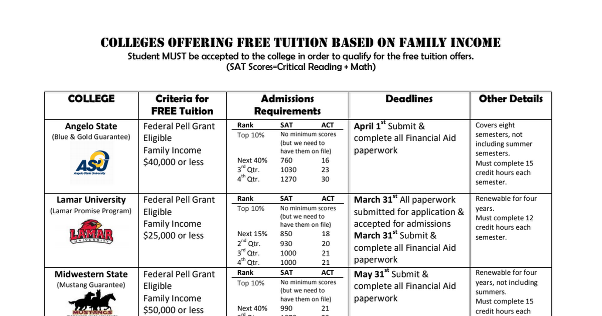 colleges-offering-free-tuition-based-on-family-income (1).pdf