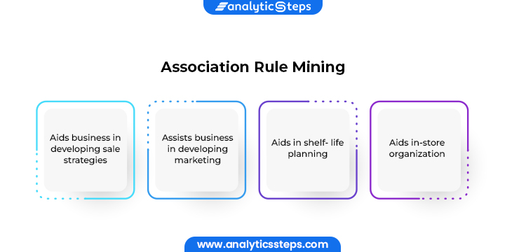 Importance of Association Rule Mining 1. Aids business in developing sale strategies 2. Assists business in developing marketing strategies 3. Aids in shelf- life planning 4. Aids in-store organization