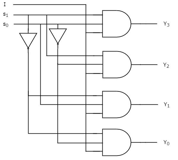 Image result for Circuit Diagram of 1:4 DE MUX