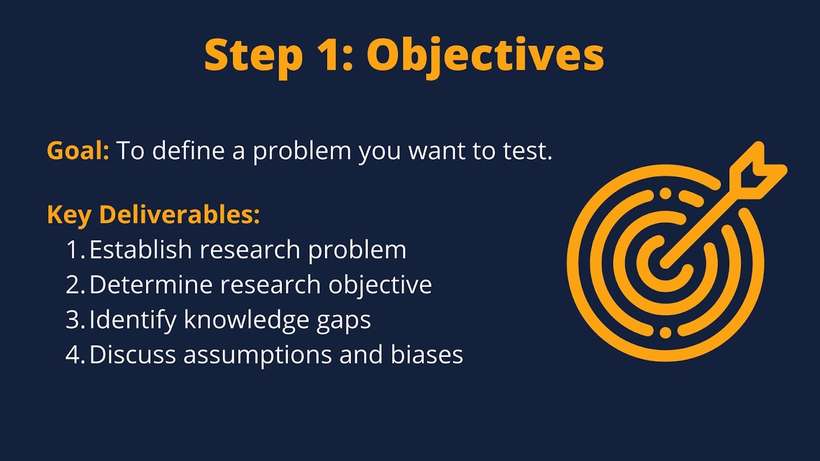 User Experience (UX) Research Learning Spiral Step 1: Objectives. Image describes goals and key deliverables of this stage. 