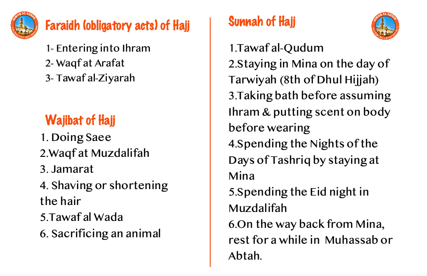 Wajibat and Sunnan of Hajj