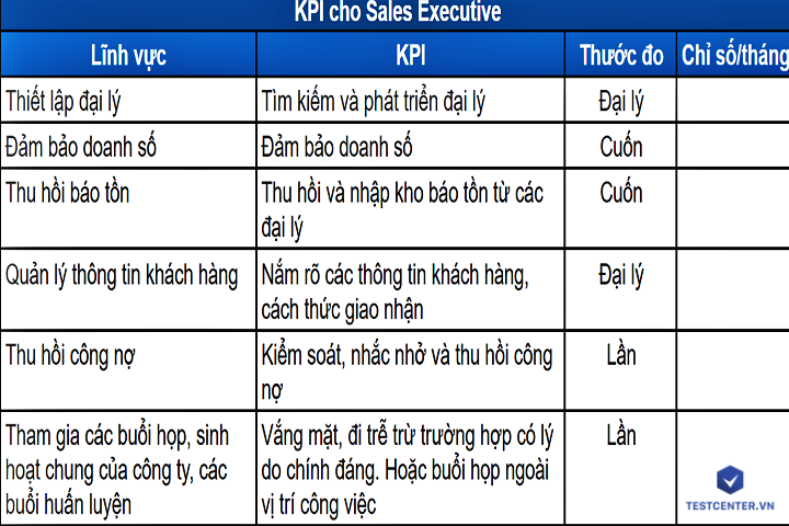 kpi cho nhân viên sales