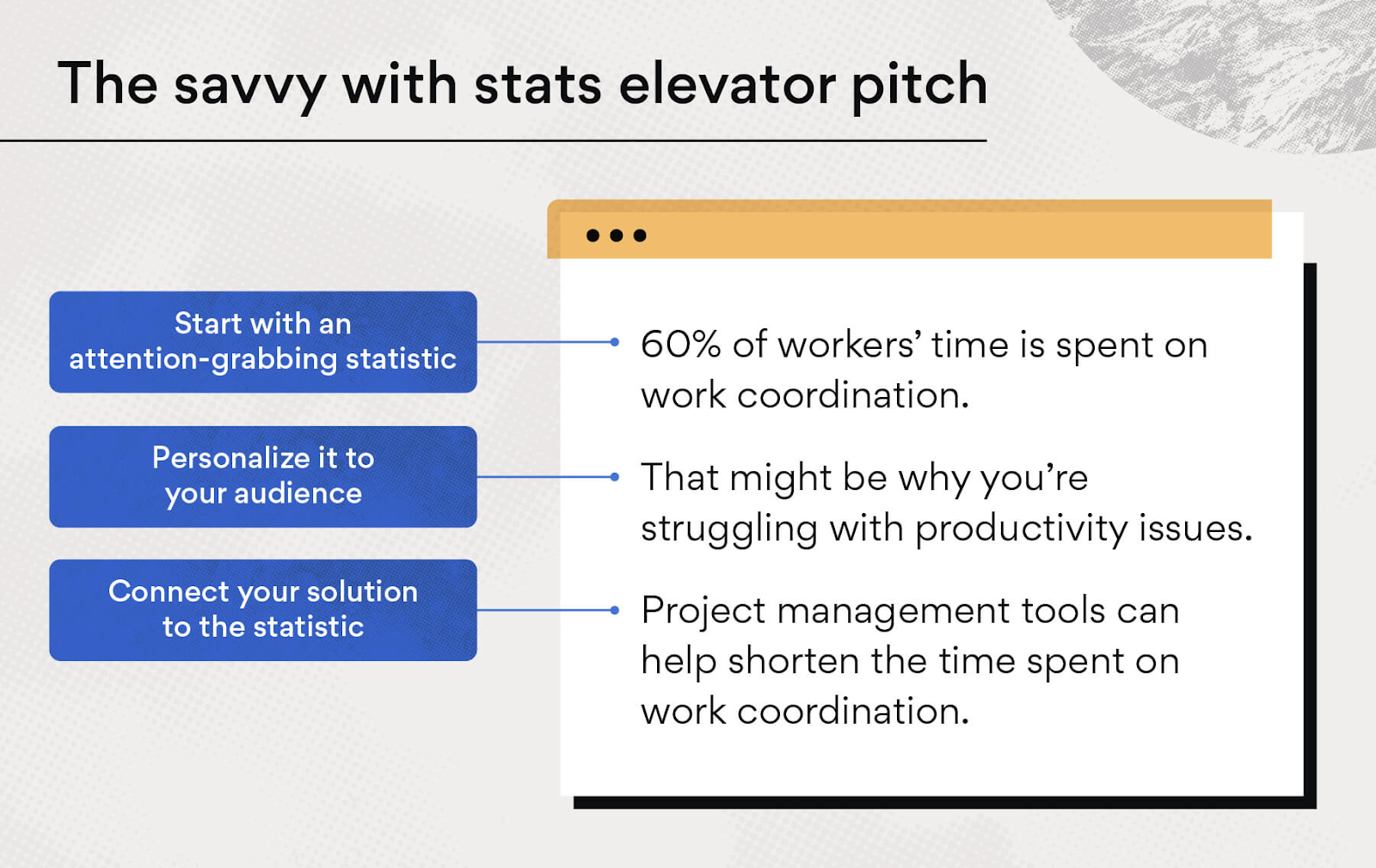 15 top examples of sales elevator pitch for YOU- edge CRM