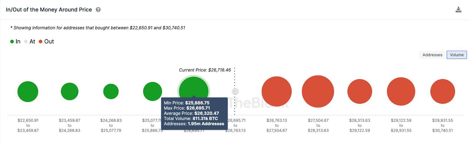 Bitcoin (BTC) Price Prediction | GIOM data 