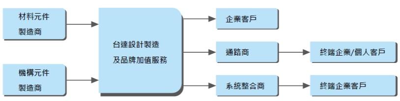 2020全年EPS創歷史新高! 全球電源大廠台達電(2308), 搶佔電動車商機, 還值得買進嗎?