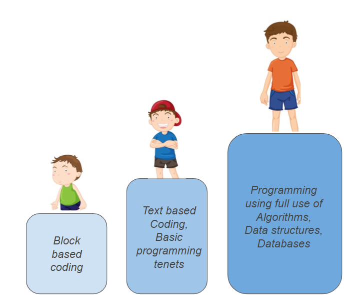 UnicMinds coding courses