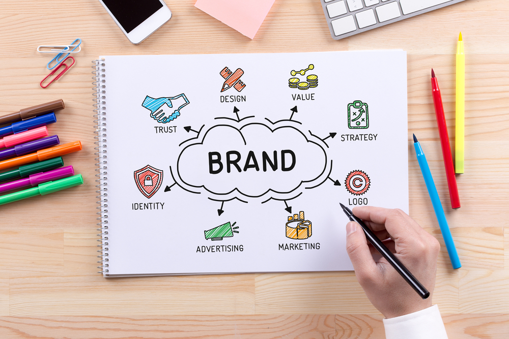 What is a consistent brand image?
