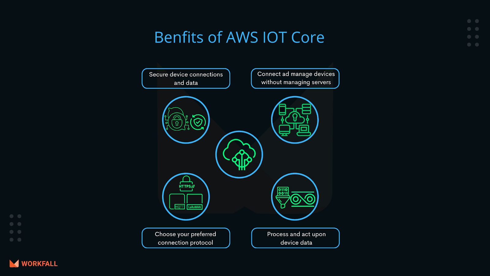 AWS IoT Core Benefits