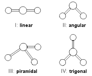 exercício - geometria molecular