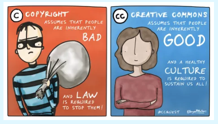 Illustrations showing a robber and the words copyright assumes that people are inherently bad and a woman with the words creative commons assumes that people are inherently good