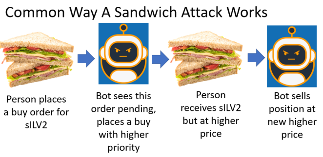 Sadwich Attack