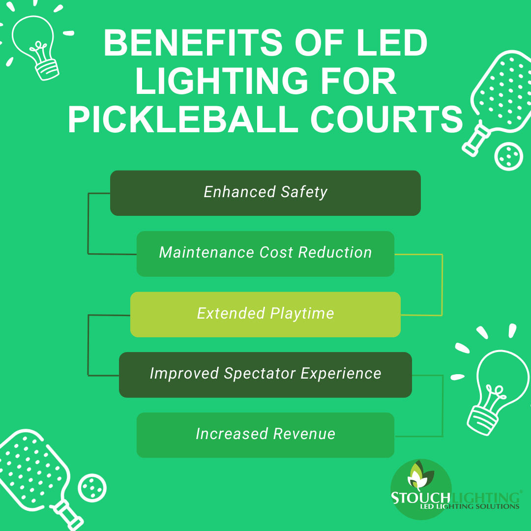 Benefits of LED Lighting for Pickleball Courts