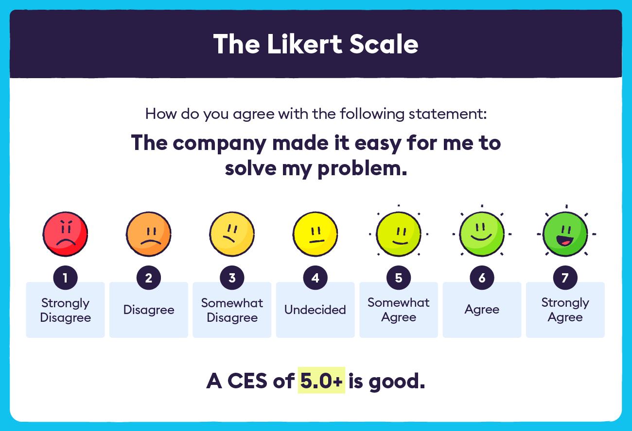 Discover Your Sexual Compatibility with Our 5-Point Likert Scale Quiz.