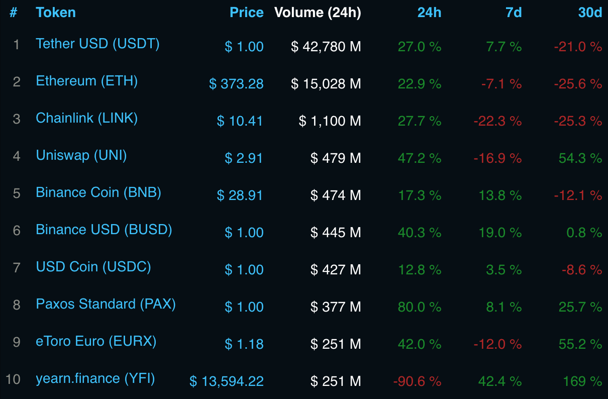 Fundamental Analysis