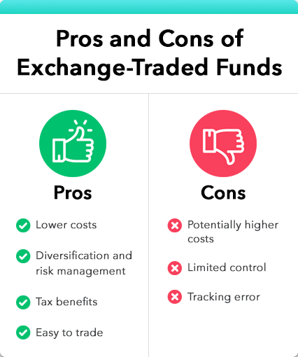What is an ETF? (Exchange Traded Fund Explained) | Intuit Mint