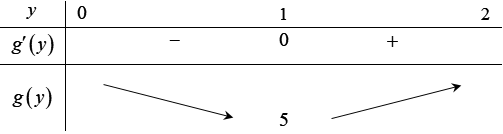 Cho (x,y) là các số thực dương thỏa mãn (ln frac{{xleft( {1 + y} right)}}{{4left( {2 - y} right)}} = 2left( {8 - x - 4y - xy} right)). Tìm giá trị nhỏ nhất của (P = x + 3y).</p> 1