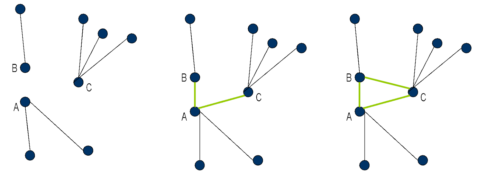 Network Weaving for Equitable Wellbeing (Part 2) - Interaction