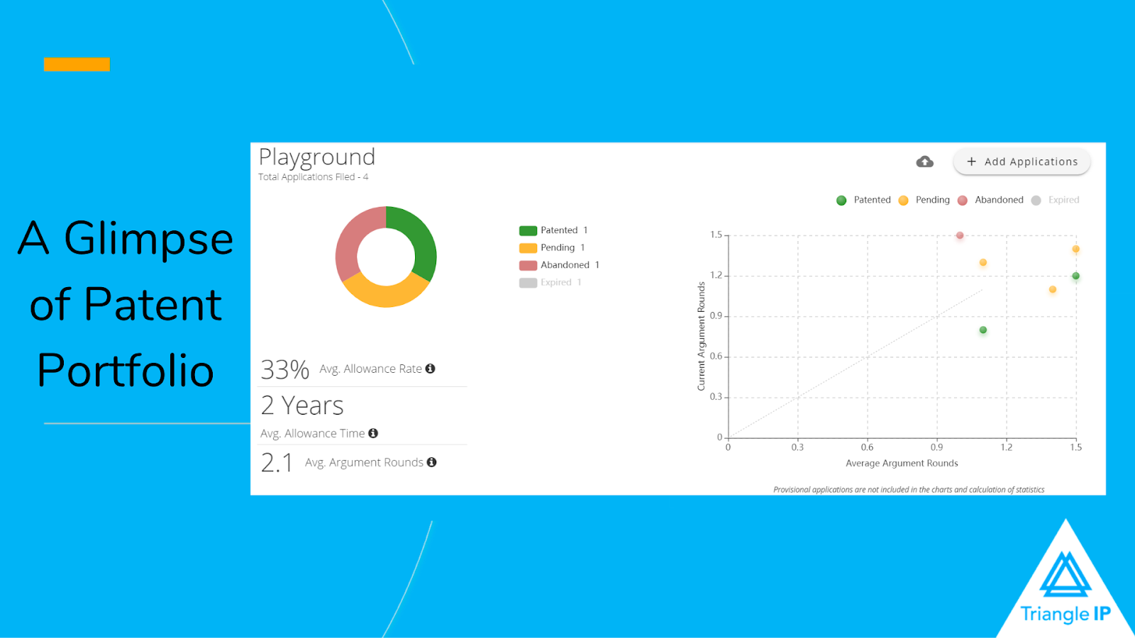 Patent Portfolio Triangle IP