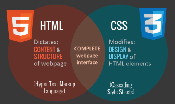 which-programming-languages-for-kids-html-css