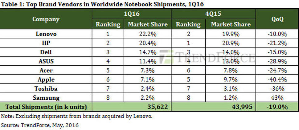 notebook-vendors-q1-2016.jpg
