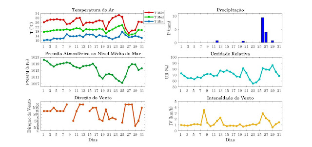 Interface gráfica do usuário, Gráfico

Descrição gerada automaticamente