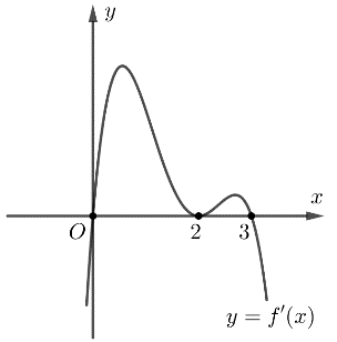 Cho hàm số (f(x)) là hàm bậc 5 và đồ thị hàm số (f'(x)) như hình vẽ bên dưới. Có bao nhiêu số nguyên (m in left( { - 10;10} right)) để hàm số (y = fleft( {{x^2} + m} right)) có đúng (5) điểm cực trị?</p> 1