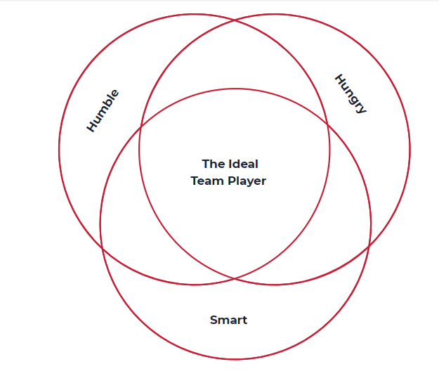 Diagram, venn diagram  Description automatically generated