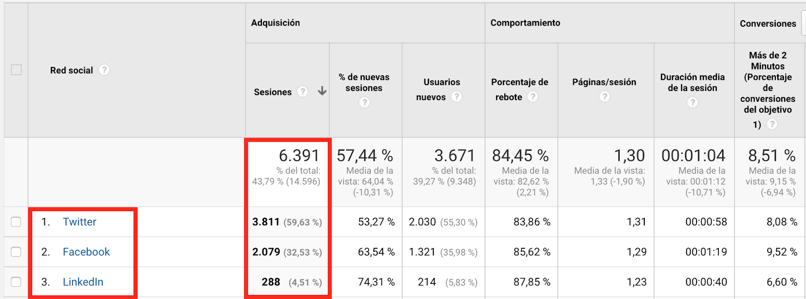 Uso de las redes sociales entre profesionales del marketing Uso de las redes sociales entre profesionales del marketing