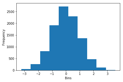 Figure 25