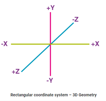 NCERT Solutions for Class 12 Maths, class 12 maths NCERT solutions, Class 12 Maths NCERT Solutions PDF