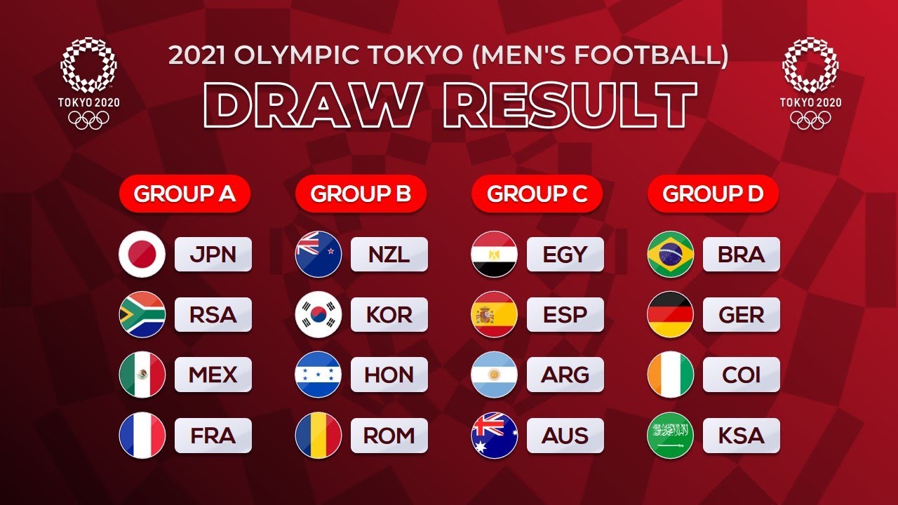 2021 OLYMPICS TOKYO DRAW RESULT: GROUP STAGE | JunGSa Football - YouTube