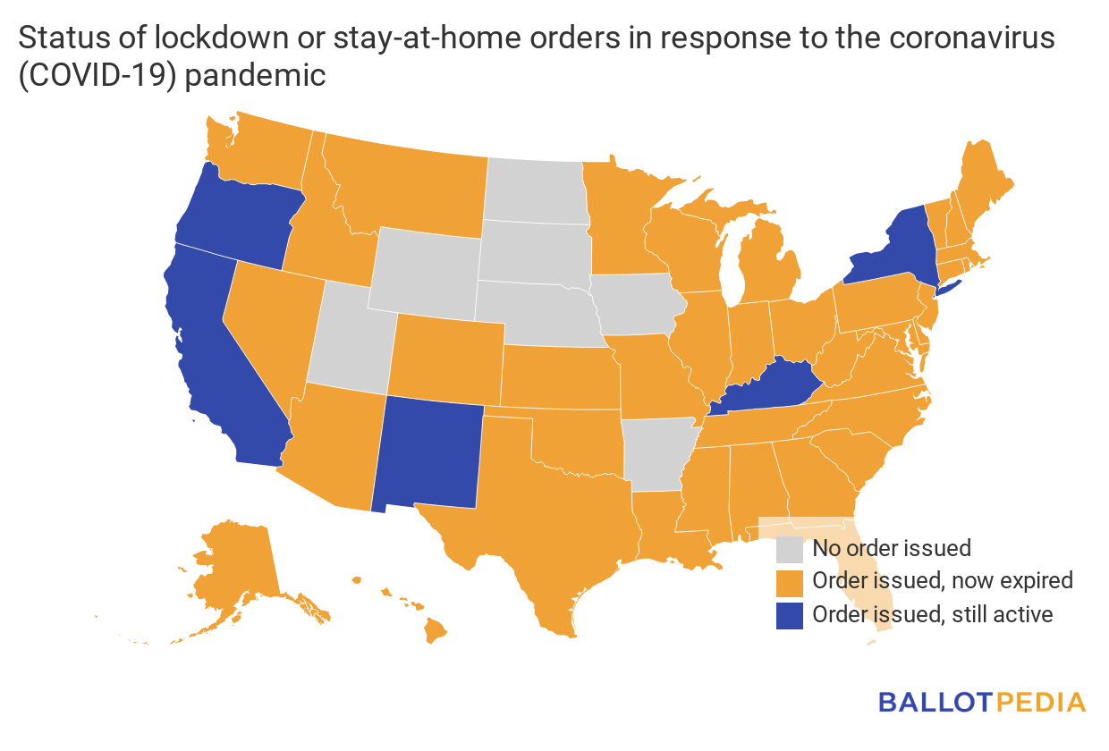 Status of orders