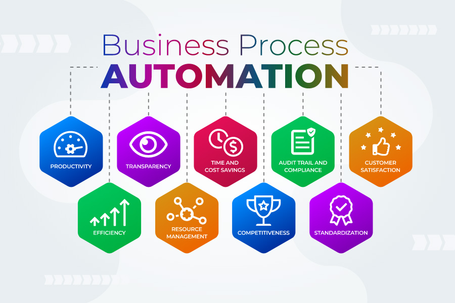 Automating Your Business Becomes A Necessity