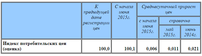 Объяснение Блумбергом падения “длинного конца” заключается в том, что программа выкупа активов ЕЦБ (ЕВРО-QE) предотвращает наступление дефляции Объяснение Блумбергом падения “длинного конца” заключается в том, что программа выкупа активов ЕЦБ (ЕВРО-QE) предотвращает наступление дефляции
