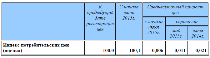 Объяснение Блумбергом падения “длинного конца” заключается в том, что программа выкупа активов ЕЦБ (ЕВРО-QE) предотвращает наступление дефляции