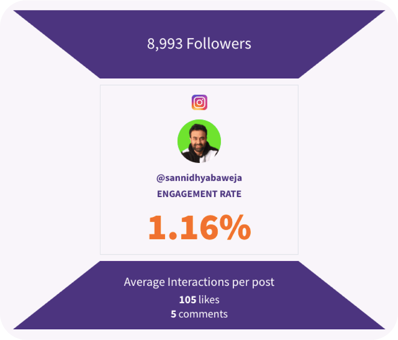 How to get Instagram followers through Instagram for advertising