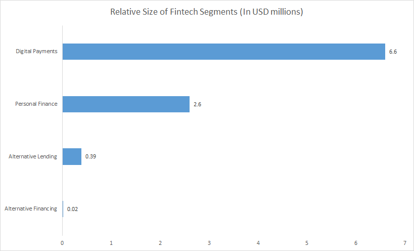 Global Fintech Bangladesh