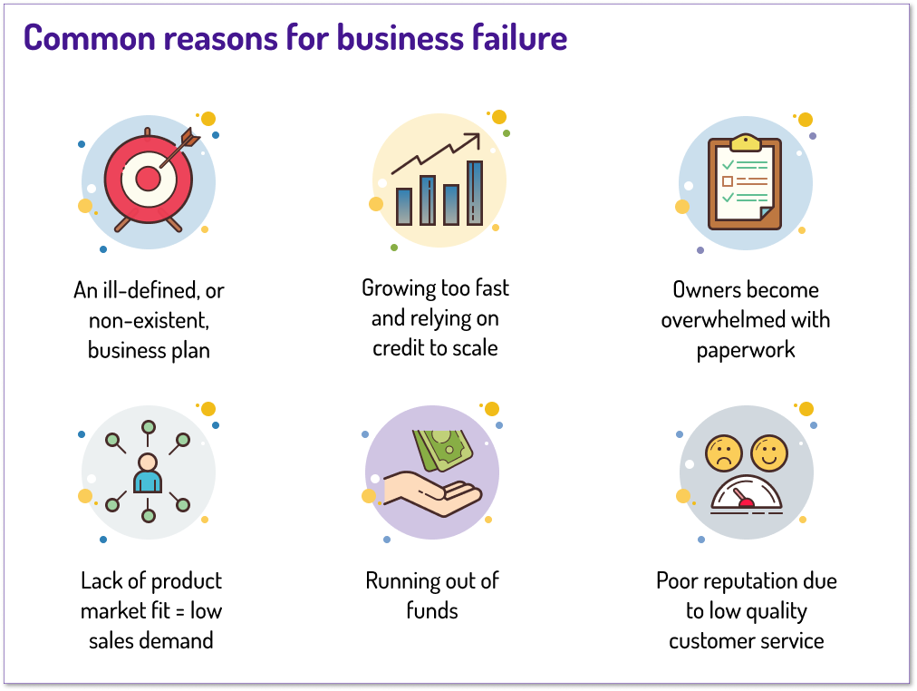 Business Investment Opportunity - Common reasons for business failure