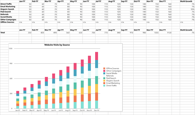 Website Visits Marketing ROI Excel Template