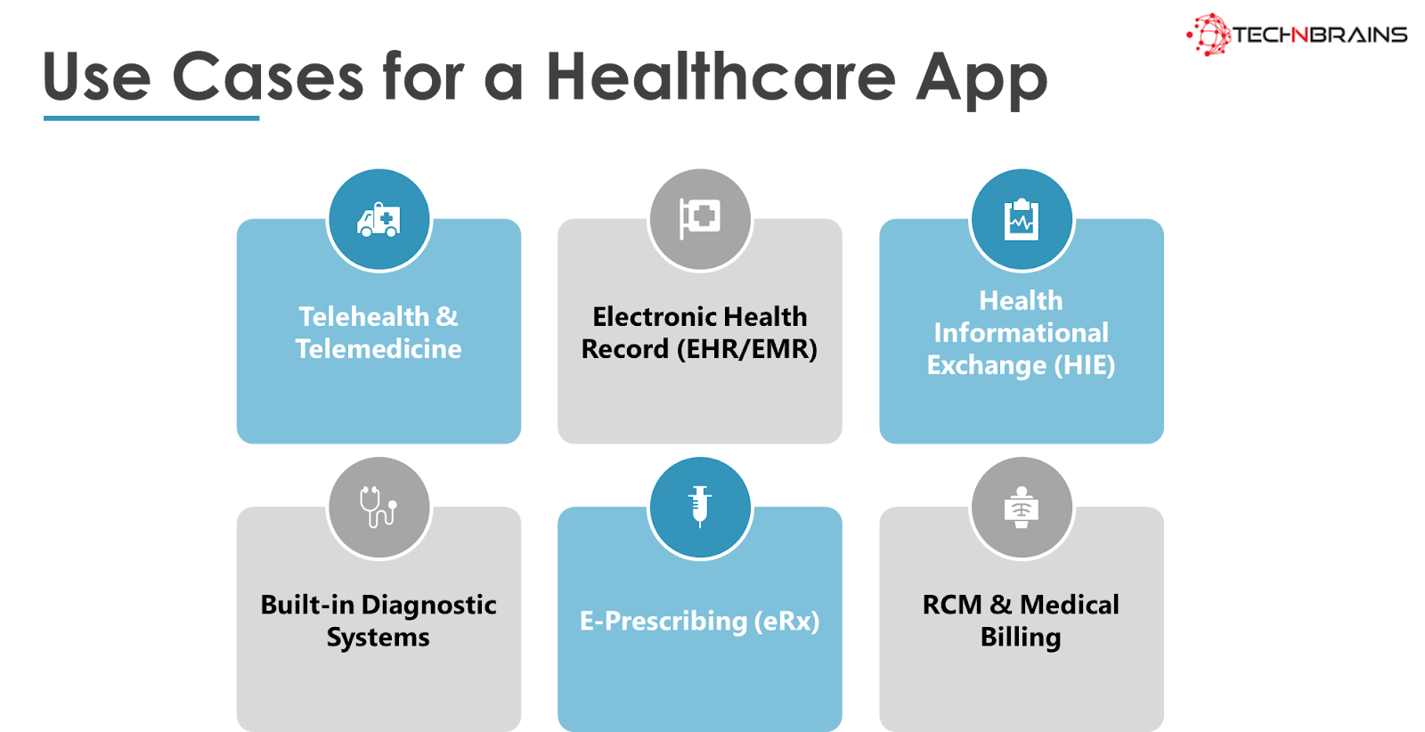 use cases for a healthcare app