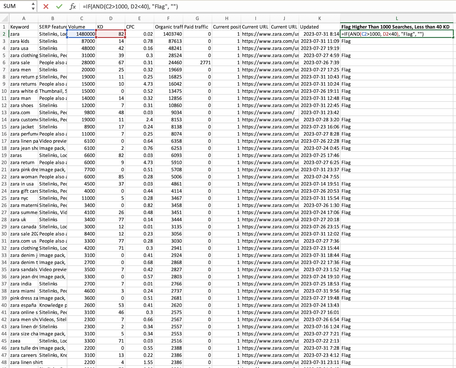 If Function for SEO