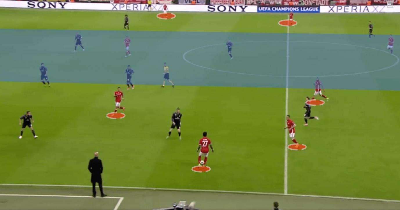 How possession play influences defensive transition - tactical analysis tactics